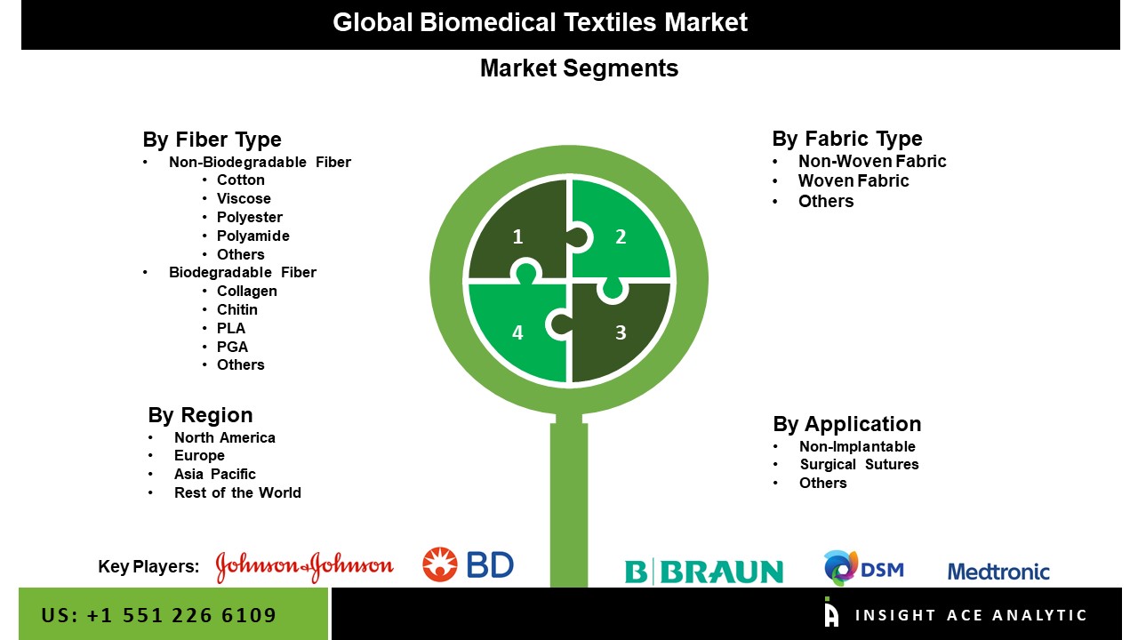 Biomedical textiles