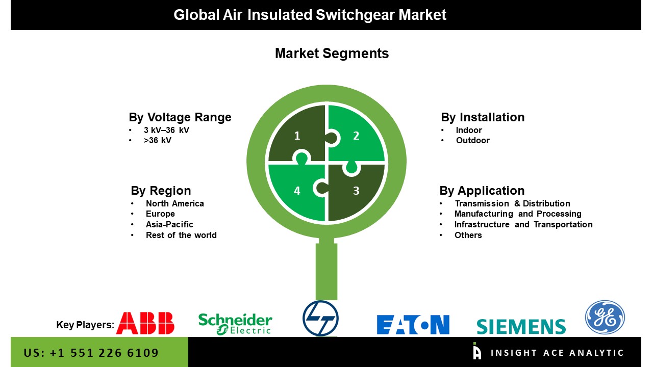 Air-Insulated Switchgear Market