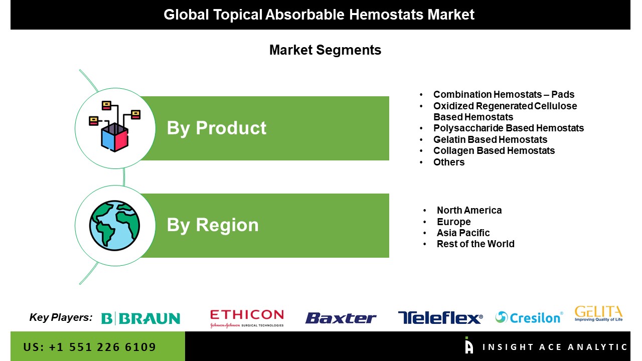 Topical Absorbable Hemostats Market