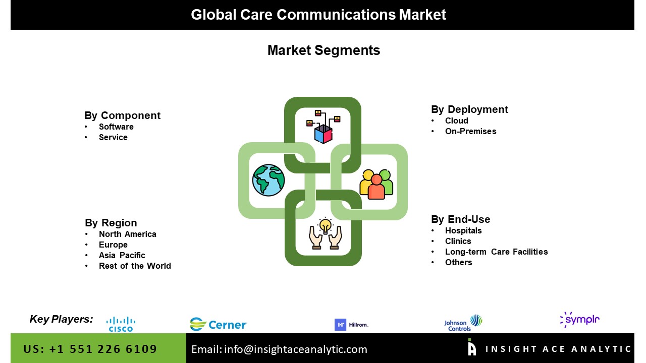 Care Communications