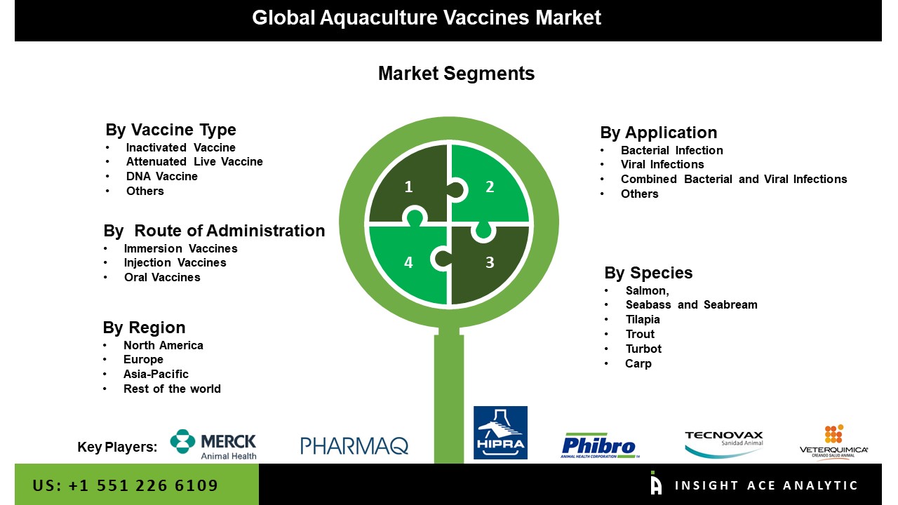 aquaculture vaccine