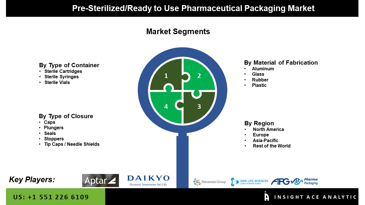Pre-Sterilized/Ready to Use Pharmaceutical Packaging Market Seg