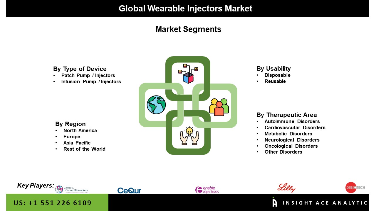 Wearable Injectors Market