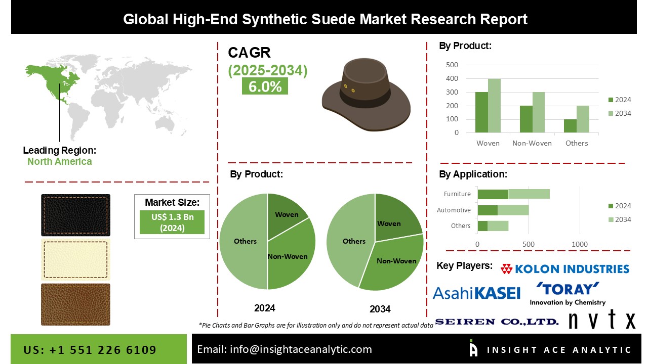 High-End Synthetic Suede Market