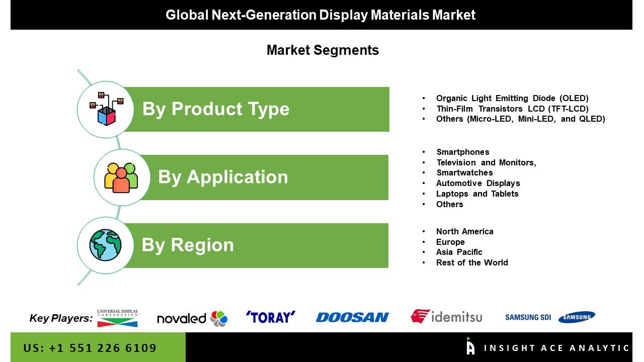 Next-Generation Display Materials Market