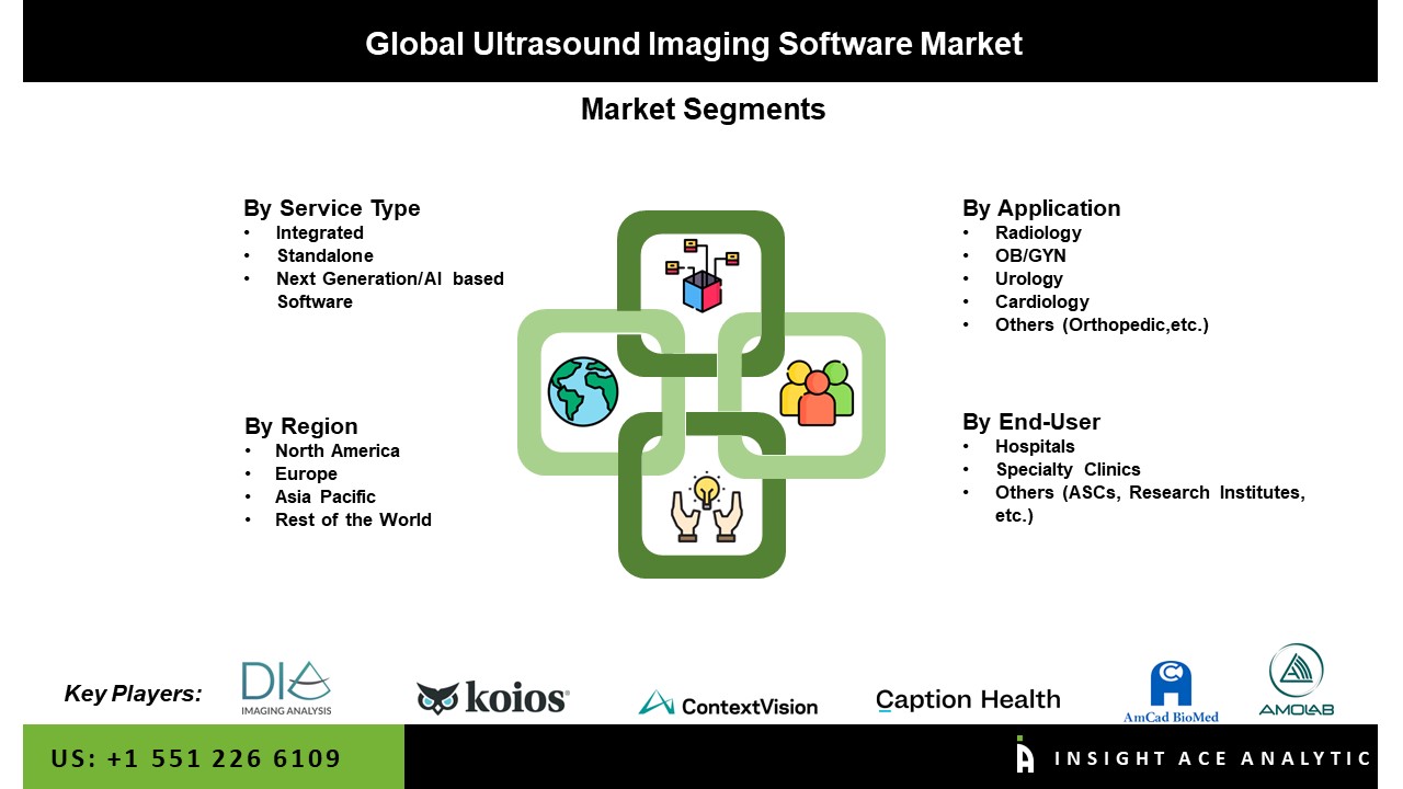 Ultrasound Imaging Software Market