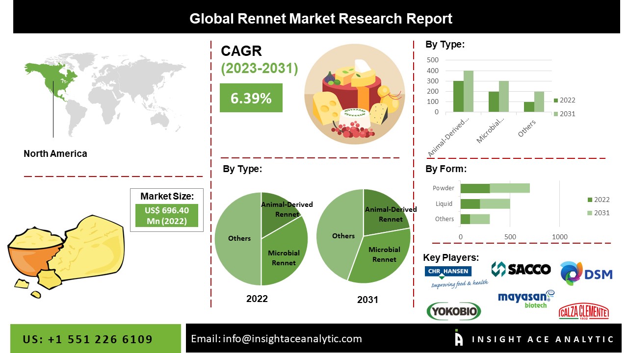 Rennet Market