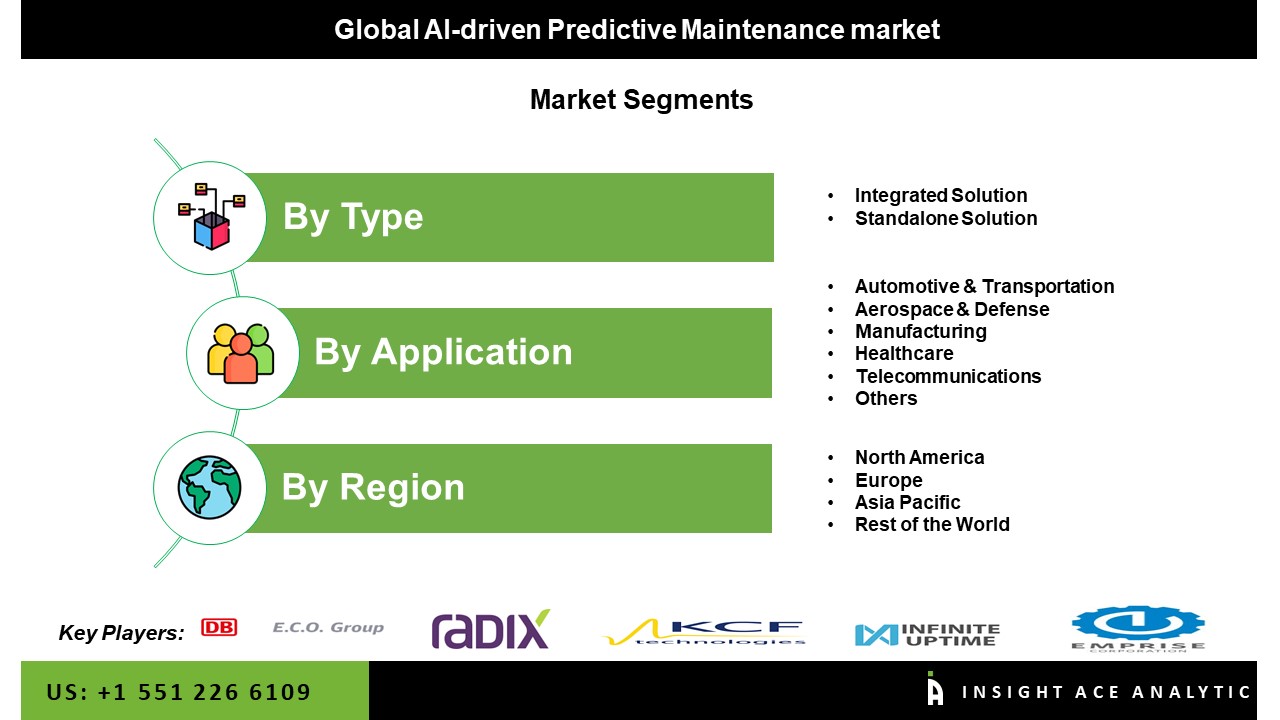 AI-driven Predictive Maintenance Market seg