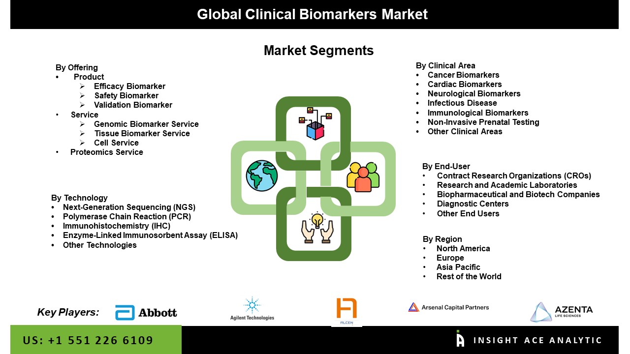Clinical Biomarkers Market Seg