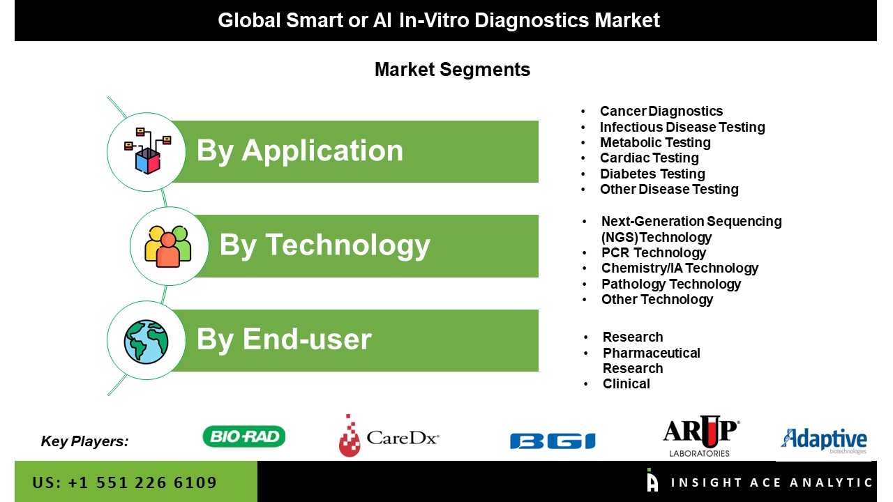 AI In-Vitro Diagnostics Market