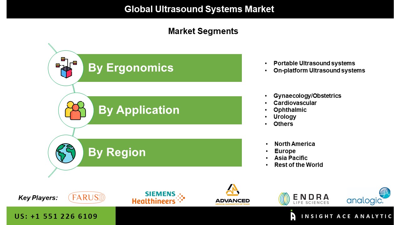 Ultrasound Systems Market
