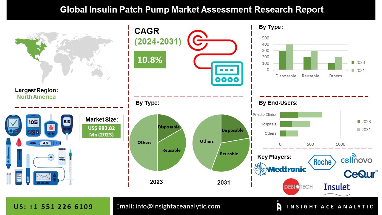 insulin patch pump