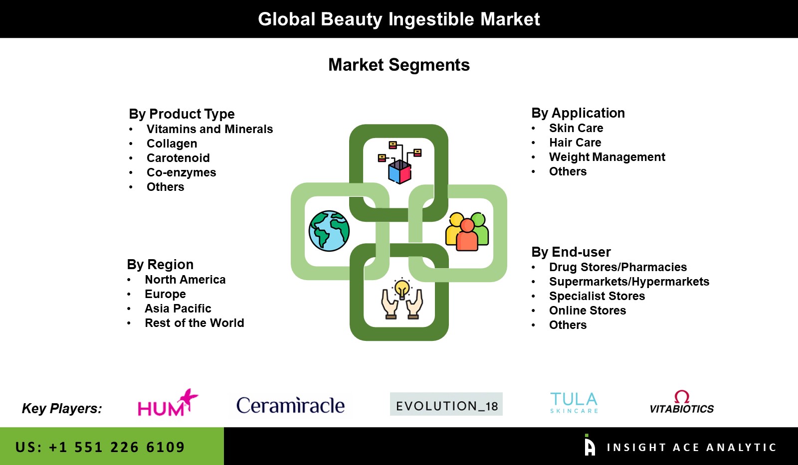 Beauty Ingestible Market