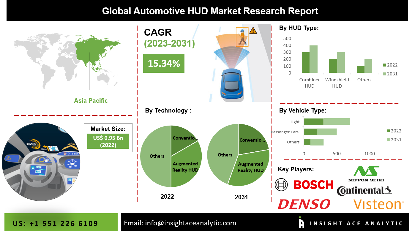 Automotive Head-Up Display Market