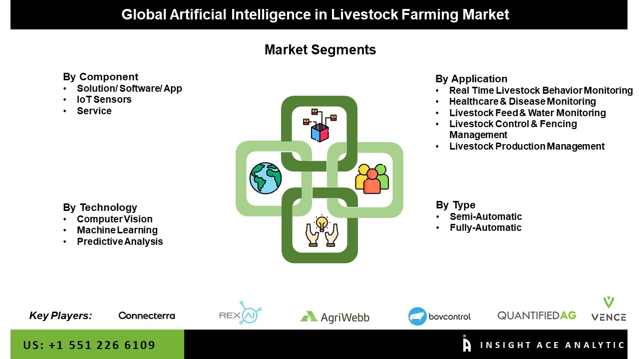 Artificial Intelligence in Livestock Farming Market
