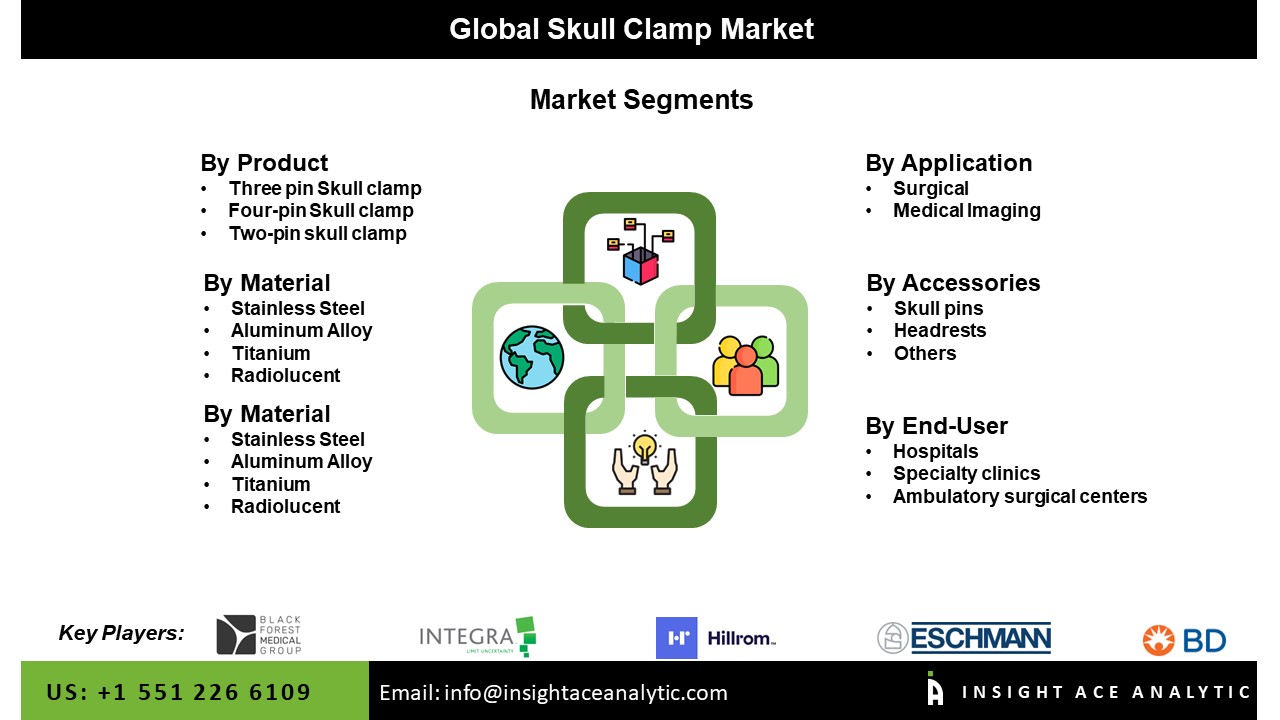 Skull Clamp Market