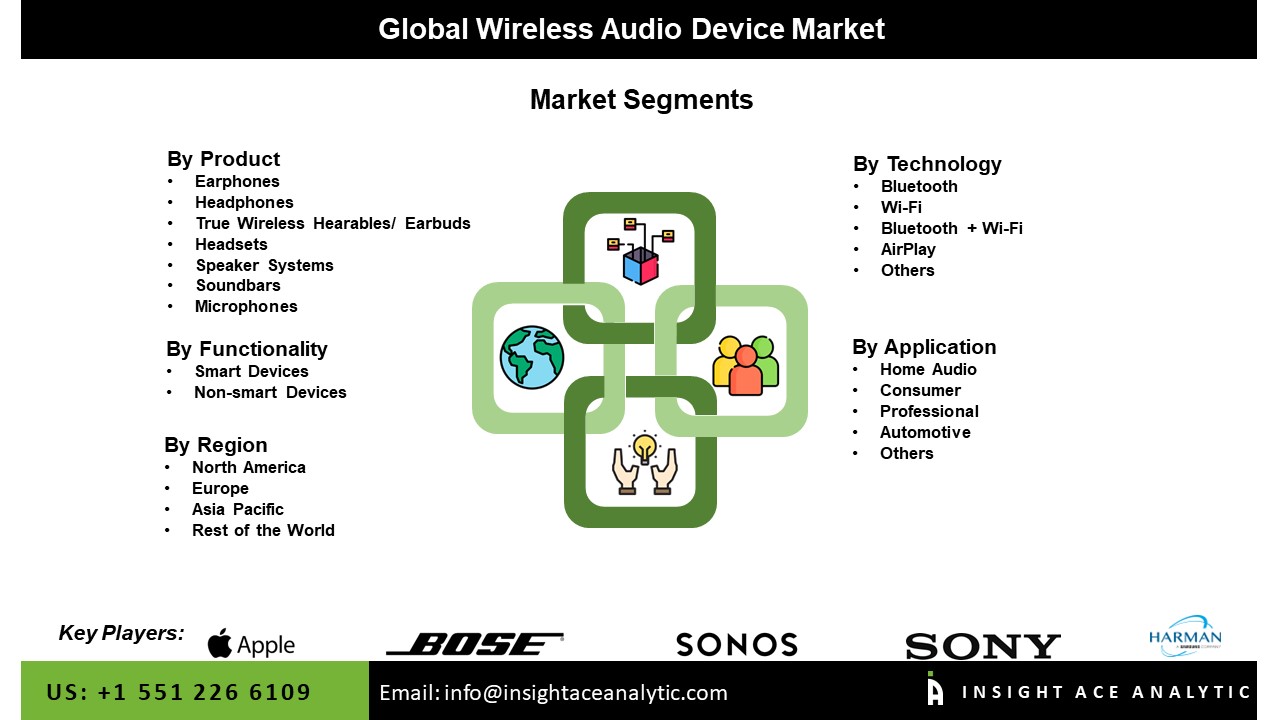 Wireless Audio Device