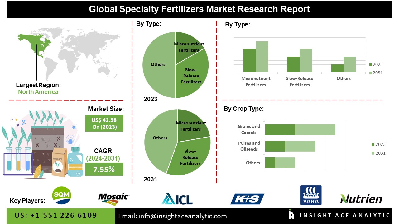 specialty fertilizers