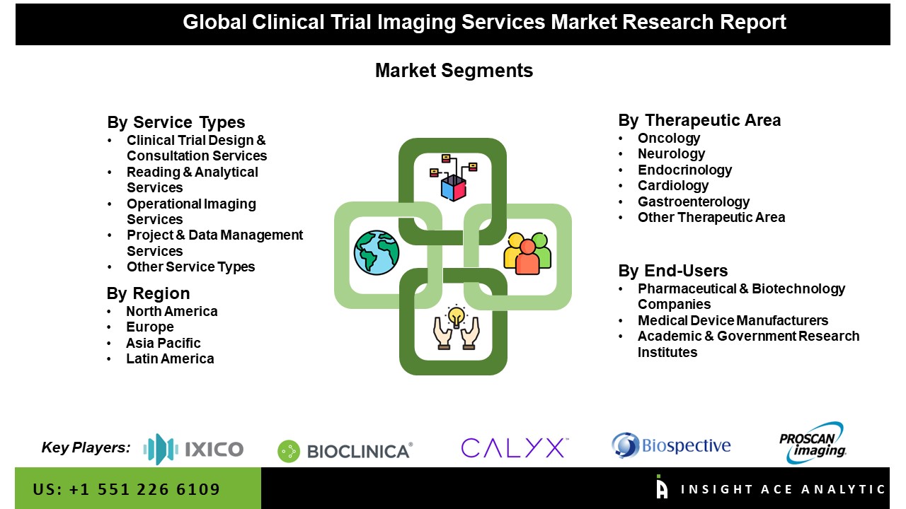 Clinical Trial Imaging Services Market