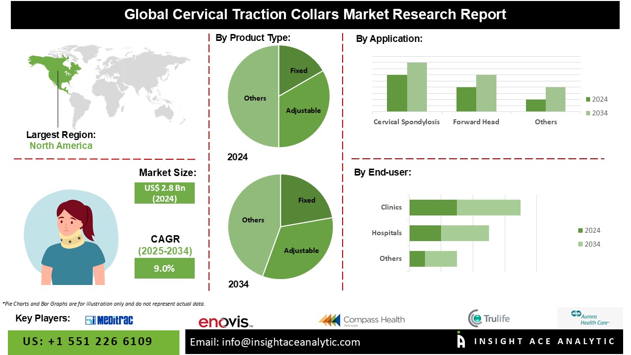 Cervical Traction Collars Market INFO