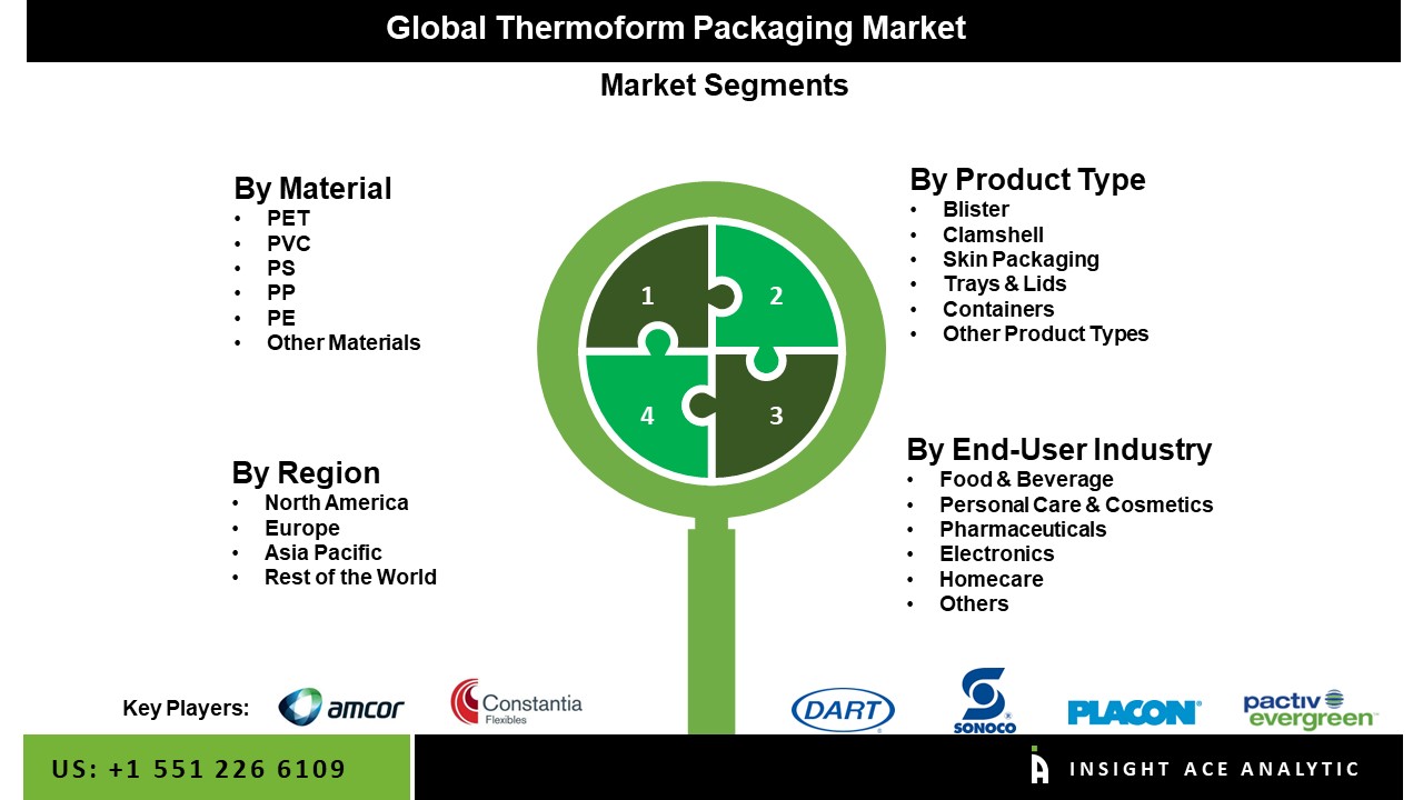 thermoform packaging