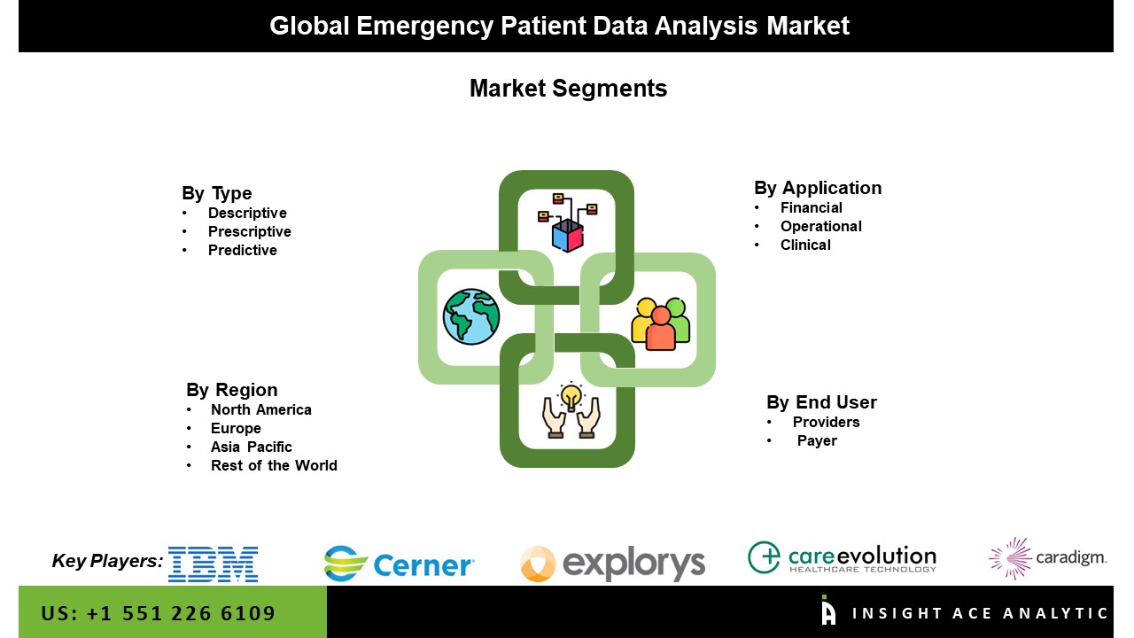 Emergency Patient Data Analysis Market
