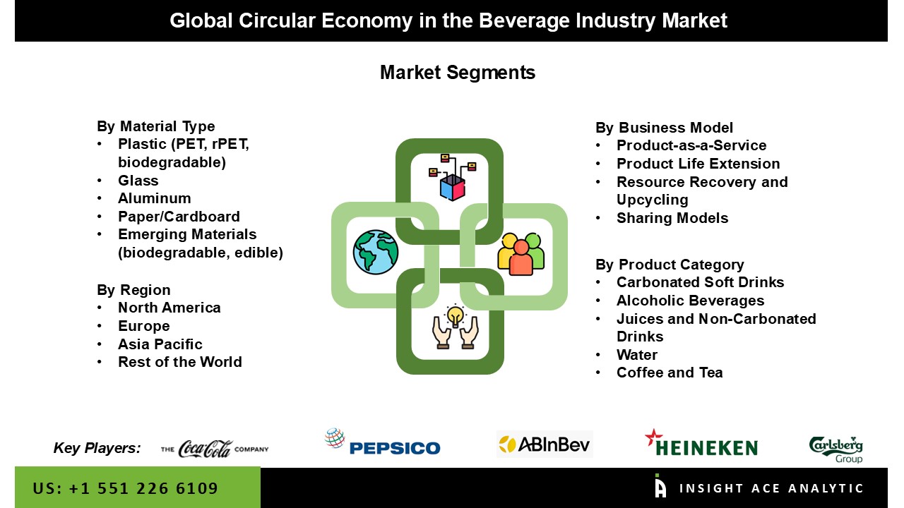 Circular Economy in the Beverage Industry