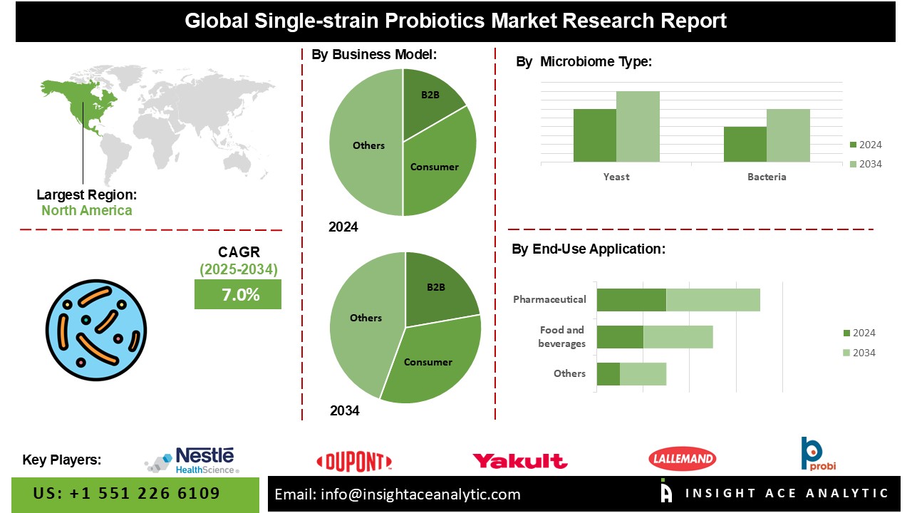 single strain probiotics