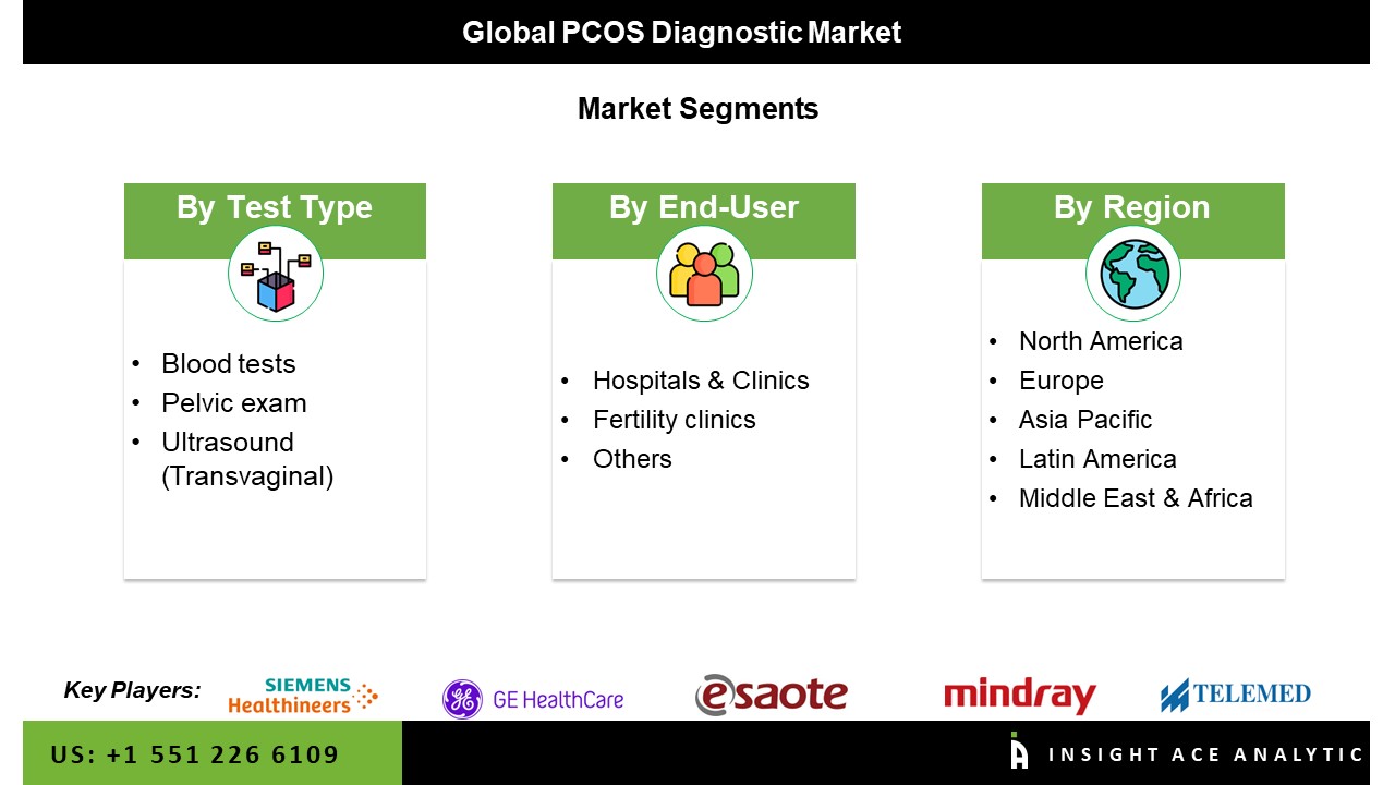 pcos diagnostics