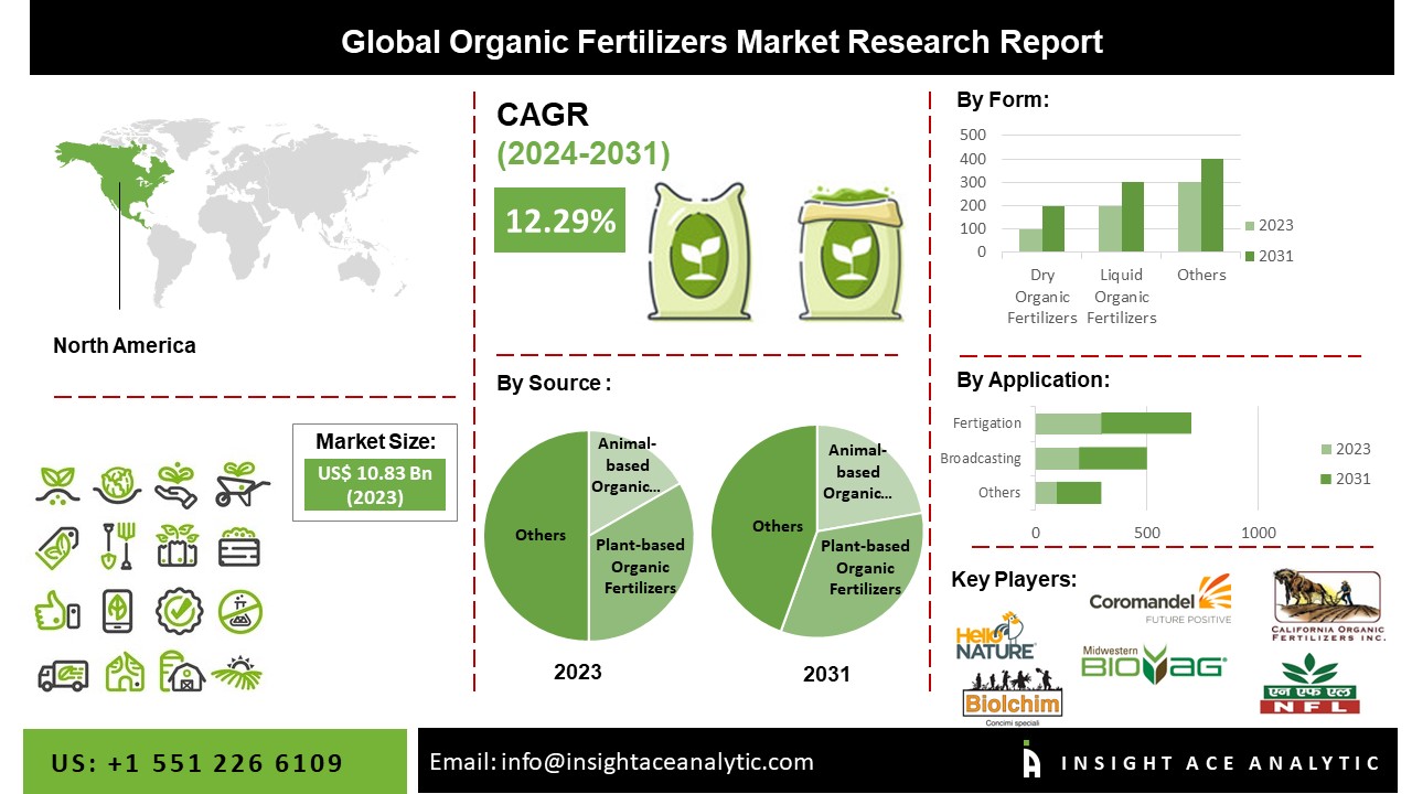 Organic Fertilizers Market