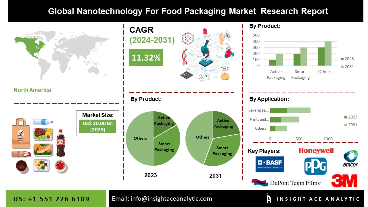 nanotechnology for food packaging