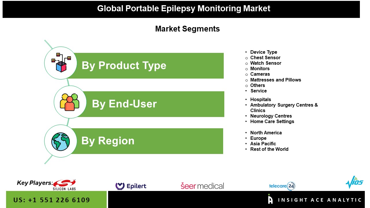 Portable Epilepsy Monitoring Market Seg