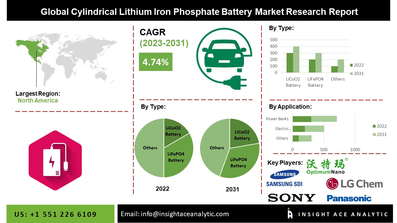 Cylindrical Lithium Iron Phosphate Battery Market 