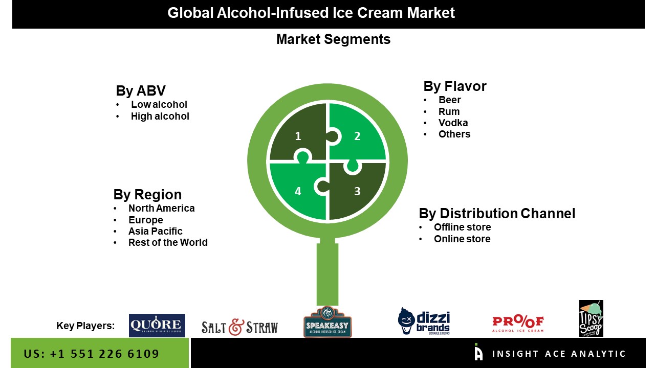 alcohol infused ice cream market