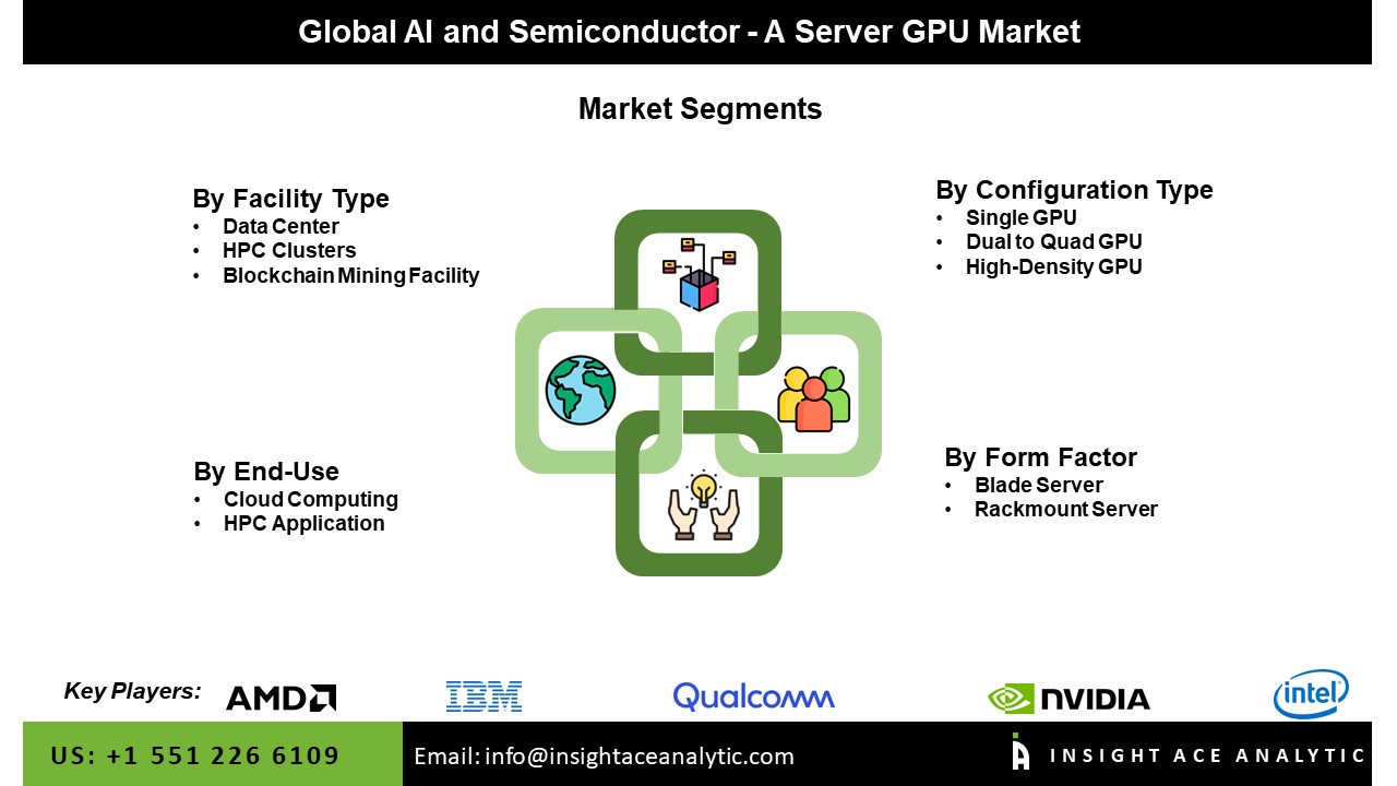 AI and Semiconductor - a Server GPU Market seg