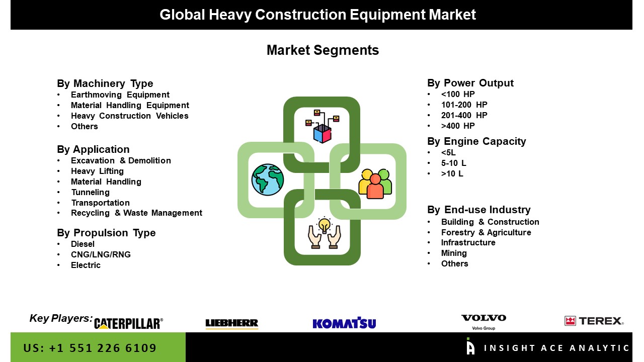 Heavy Construction Equipment Market Seg