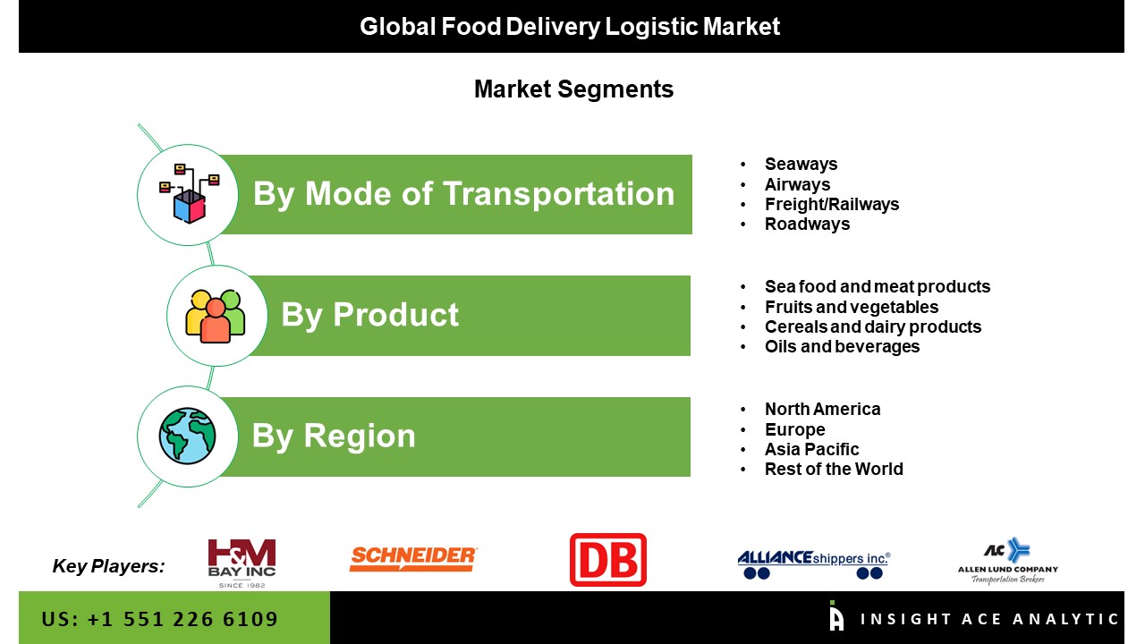 Food Delivery Logistics Market