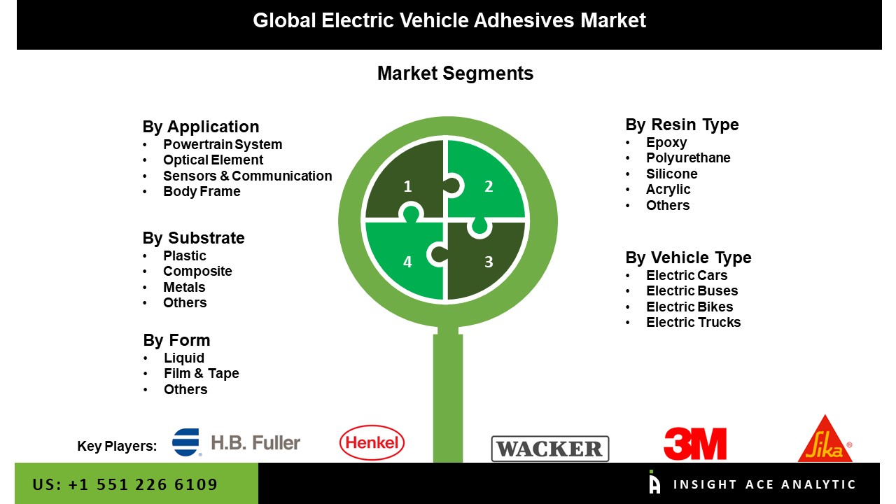 Electric Vehicle Adhesives Market Seg