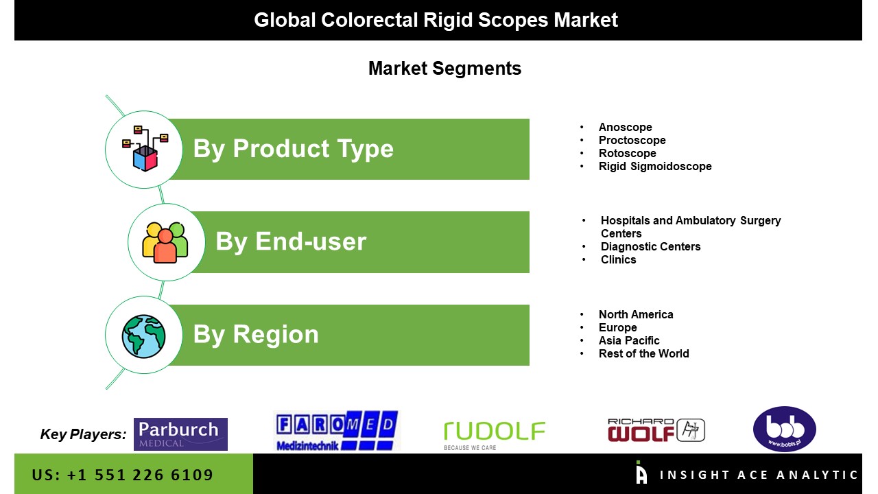 Colorectal Rigid Scope Market