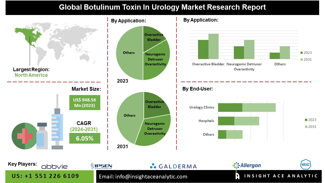 botulinum toxin