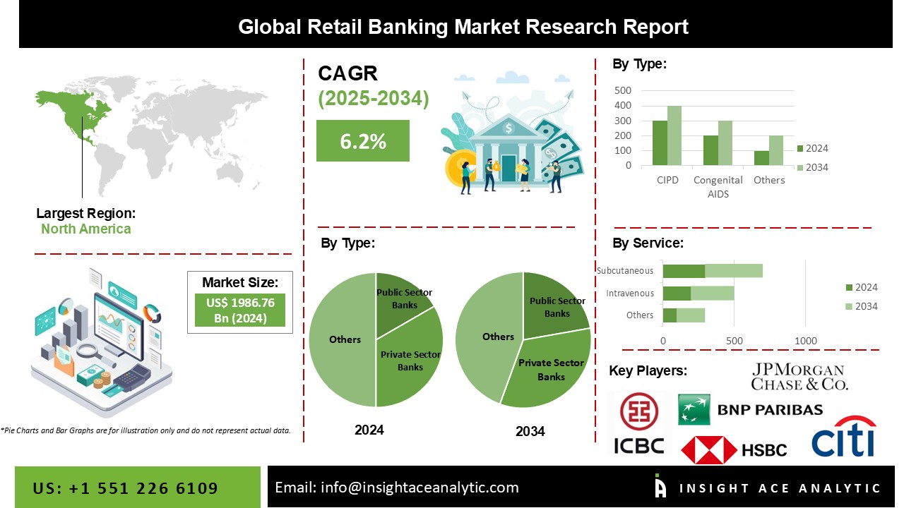 Retail Banking Market info