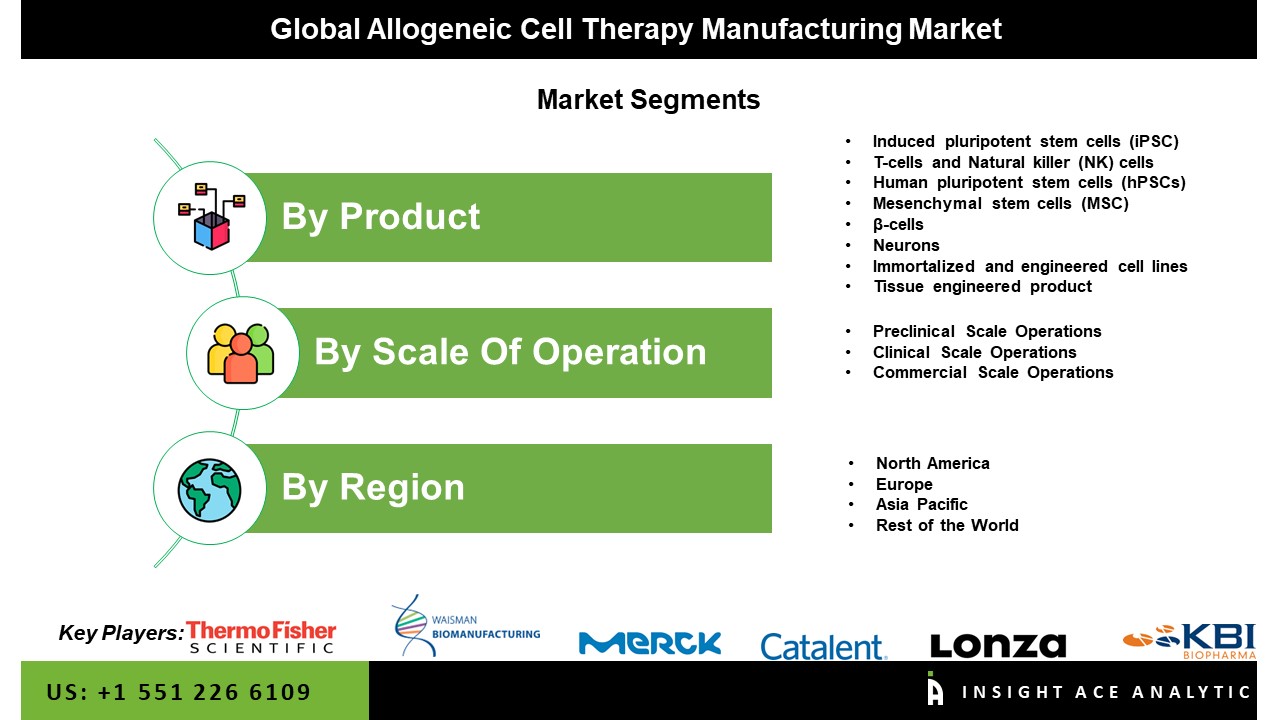 Allogeneic Cell Therapy Manufacturing Market