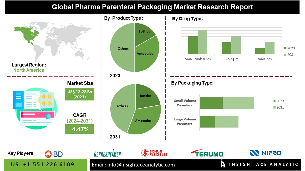 pharma parenteral packaging