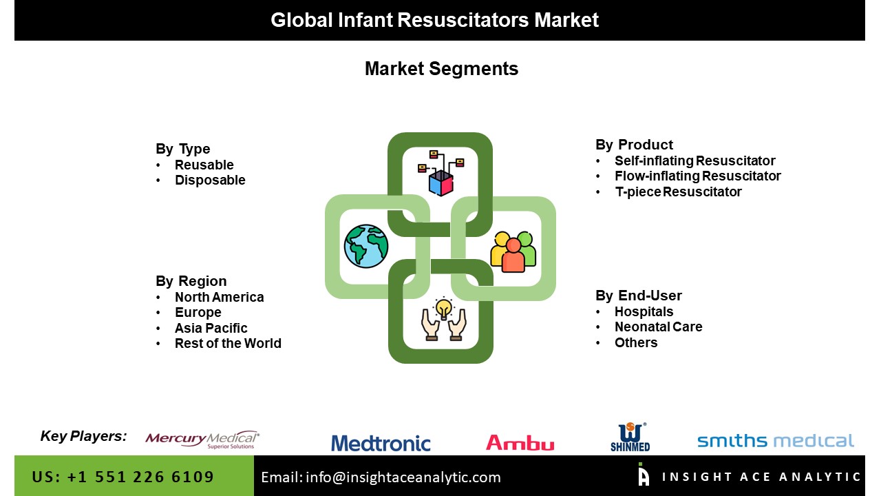 Infant Resuscitators Market seg