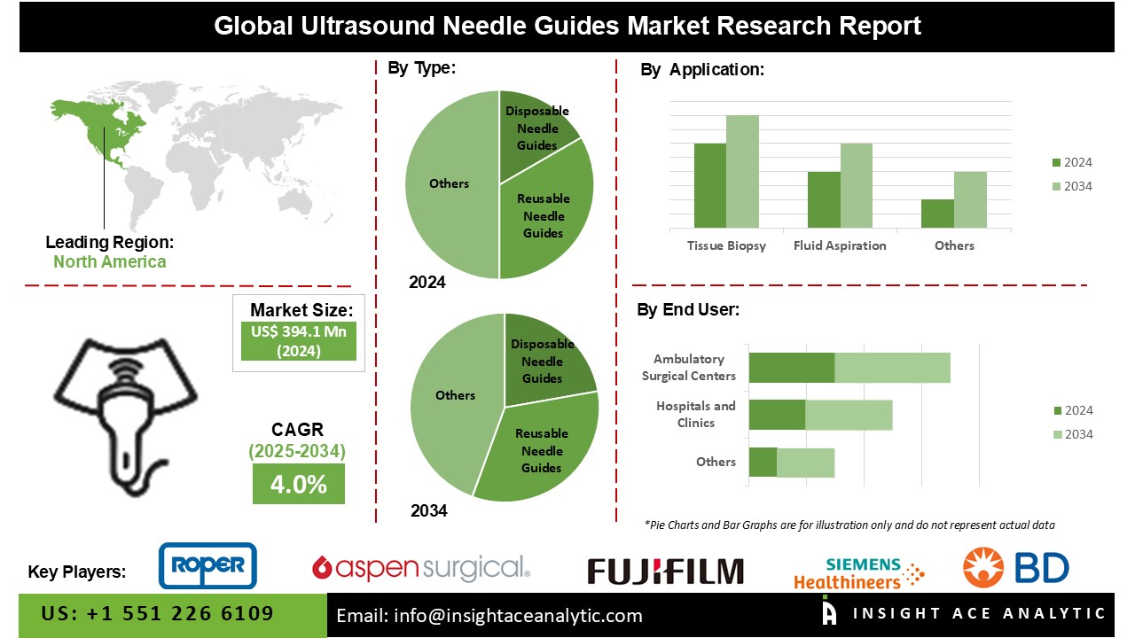Ultrasound Needle Guides Market