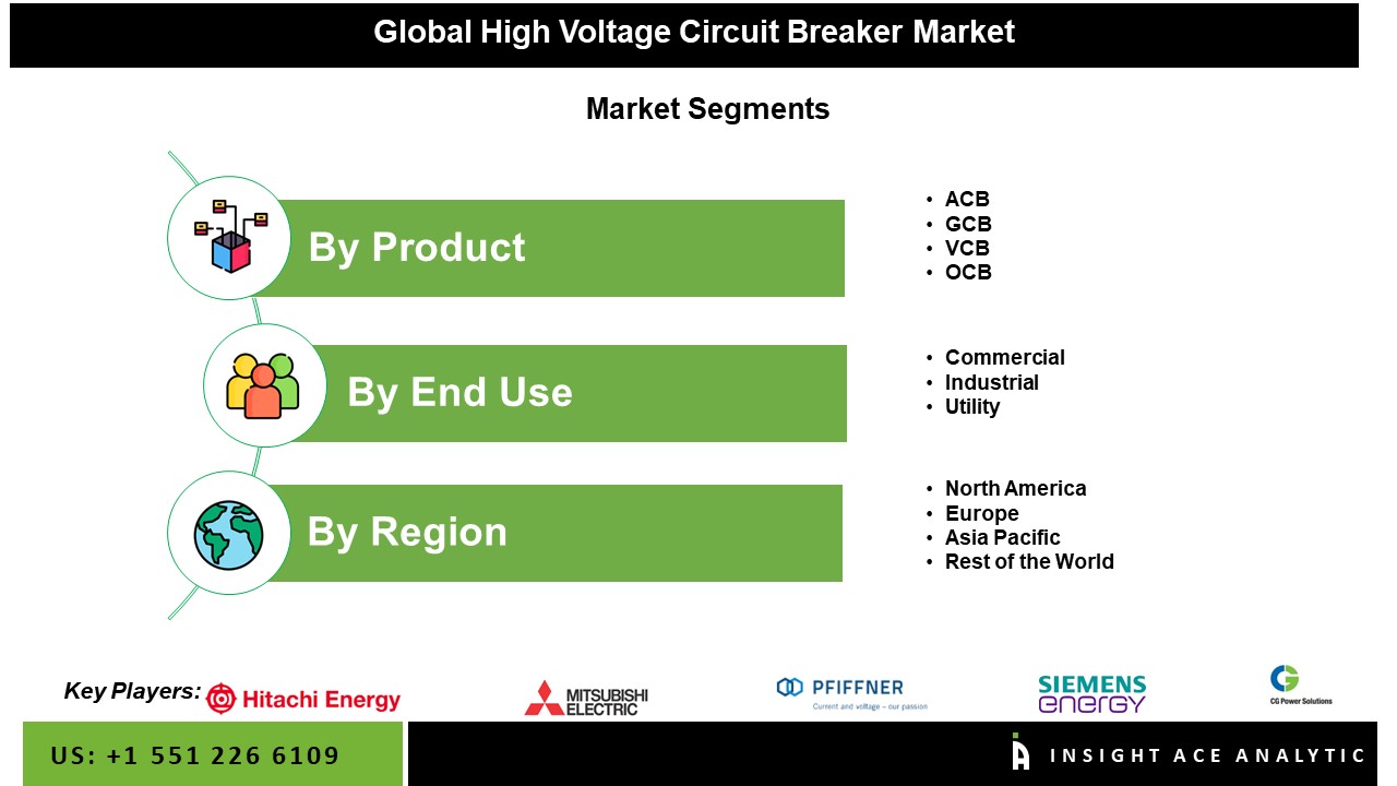High Voltage Circuit Breaker Market Seg