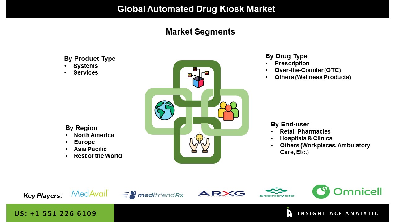 Automated Drug Kiosk Market seg