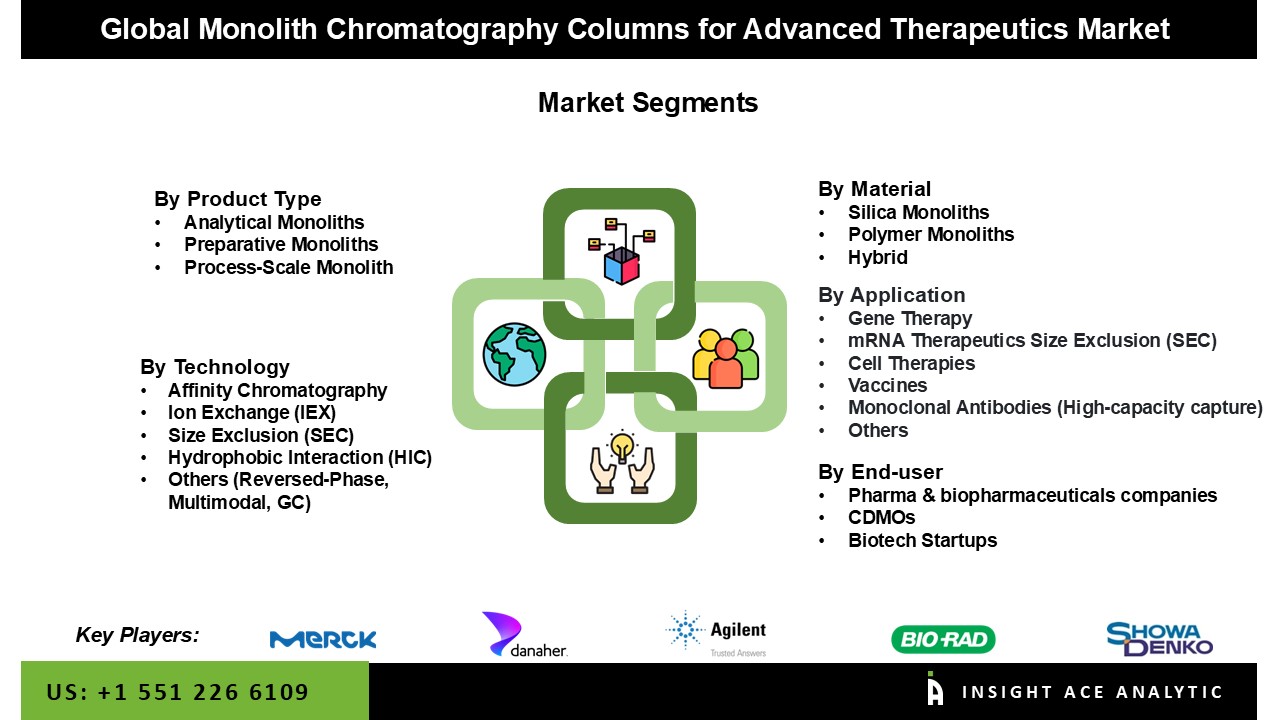 Monolith Chromatography Columns for Advanced Therapeutics Mark