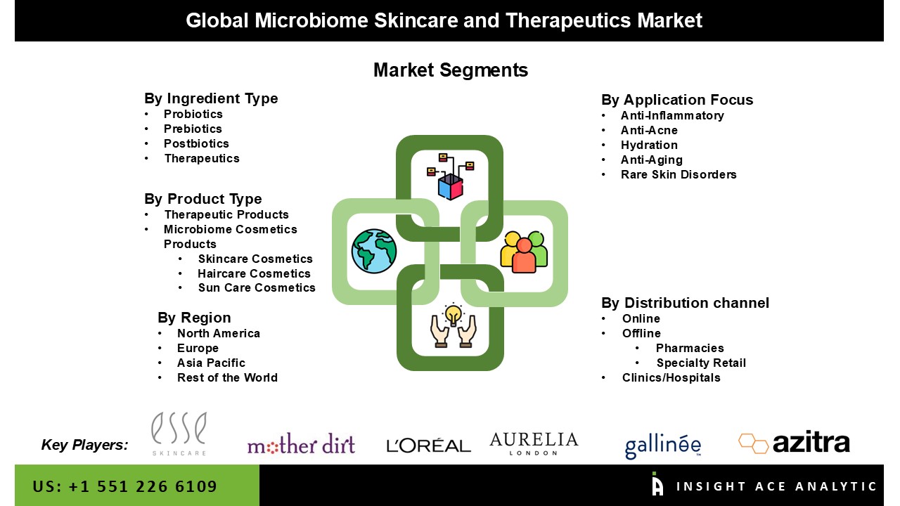 microbiome in skincare