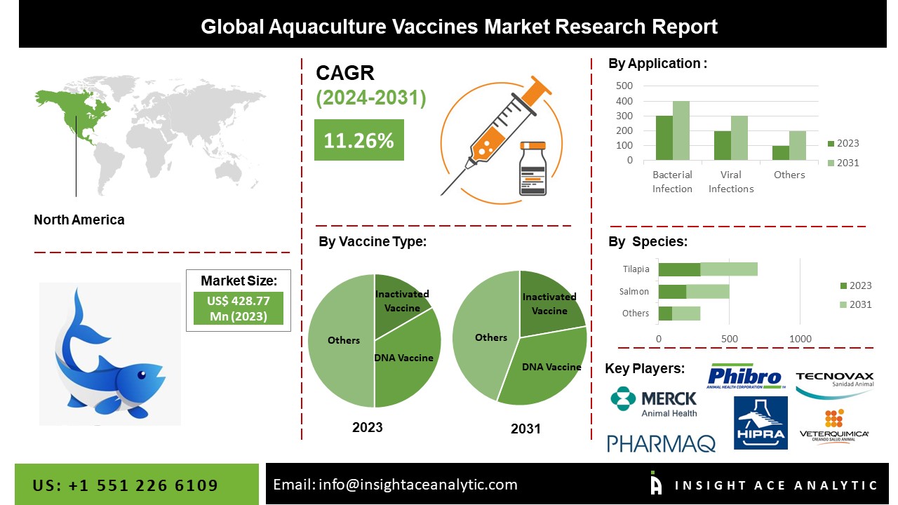 aquaculture vaccine